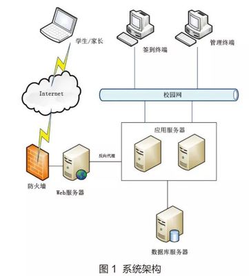 北京科技大學(xué) 以“互聯(lián)網(wǎng)+”與大數(shù)據(jù)技術(shù)賦能智慧迎新，打造高效便捷新生服務(wù)體系