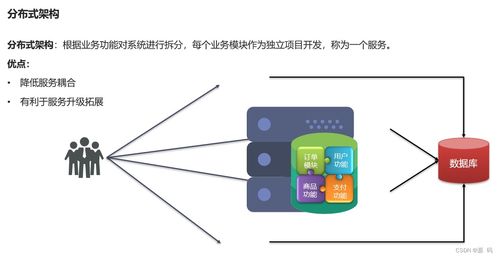Spring Cloud微服務(wù)架構(gòu) 服務(wù)拆分、遠(yuǎn)程調(diào)用與核心組件實(shí)戰(zhàn)