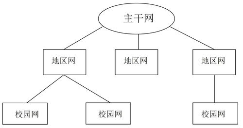 9年前的構(gòu)想 中國教育科研網(wǎng)驅(qū)動(dòng)全球互聯(lián)的未來